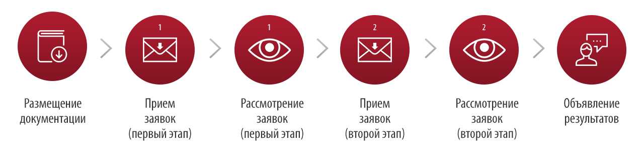Поздравления с Уходом с Работы, с Увольнением в стихах Плейкаст для Тани
