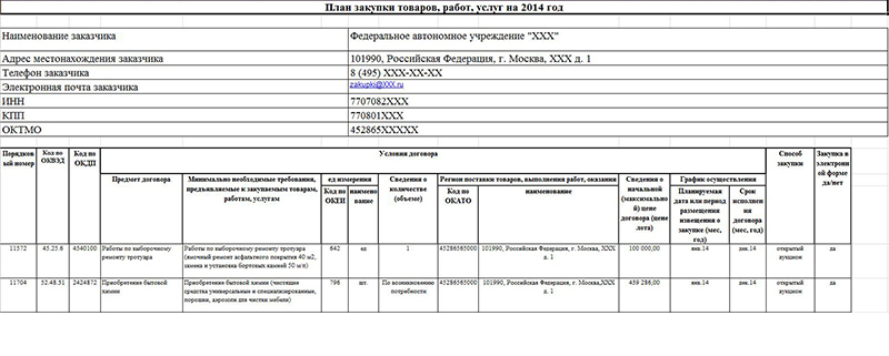 договор поставки спортивного оборудования образец