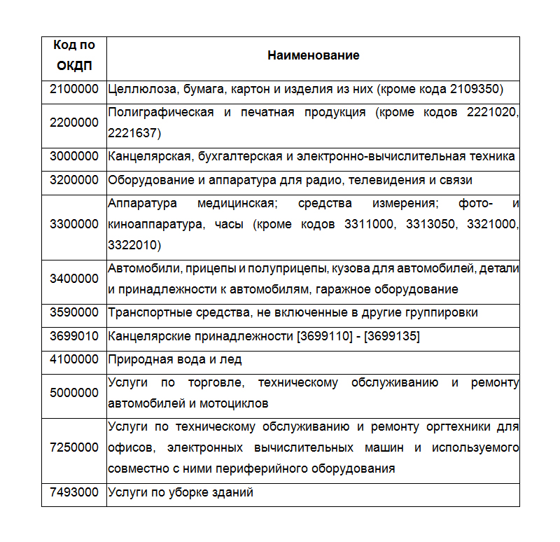 образец заявки на закупку оборудования