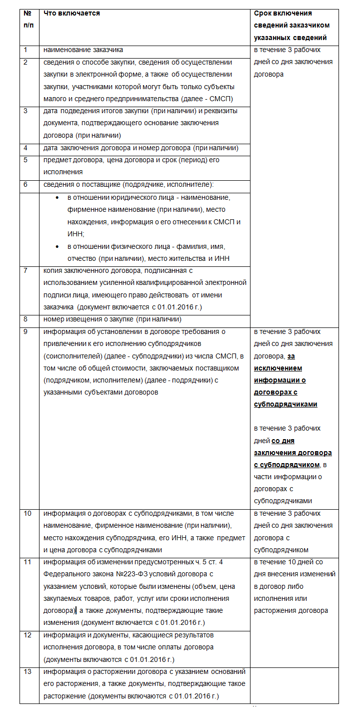 О порядке ведения реестра договоров 1132
