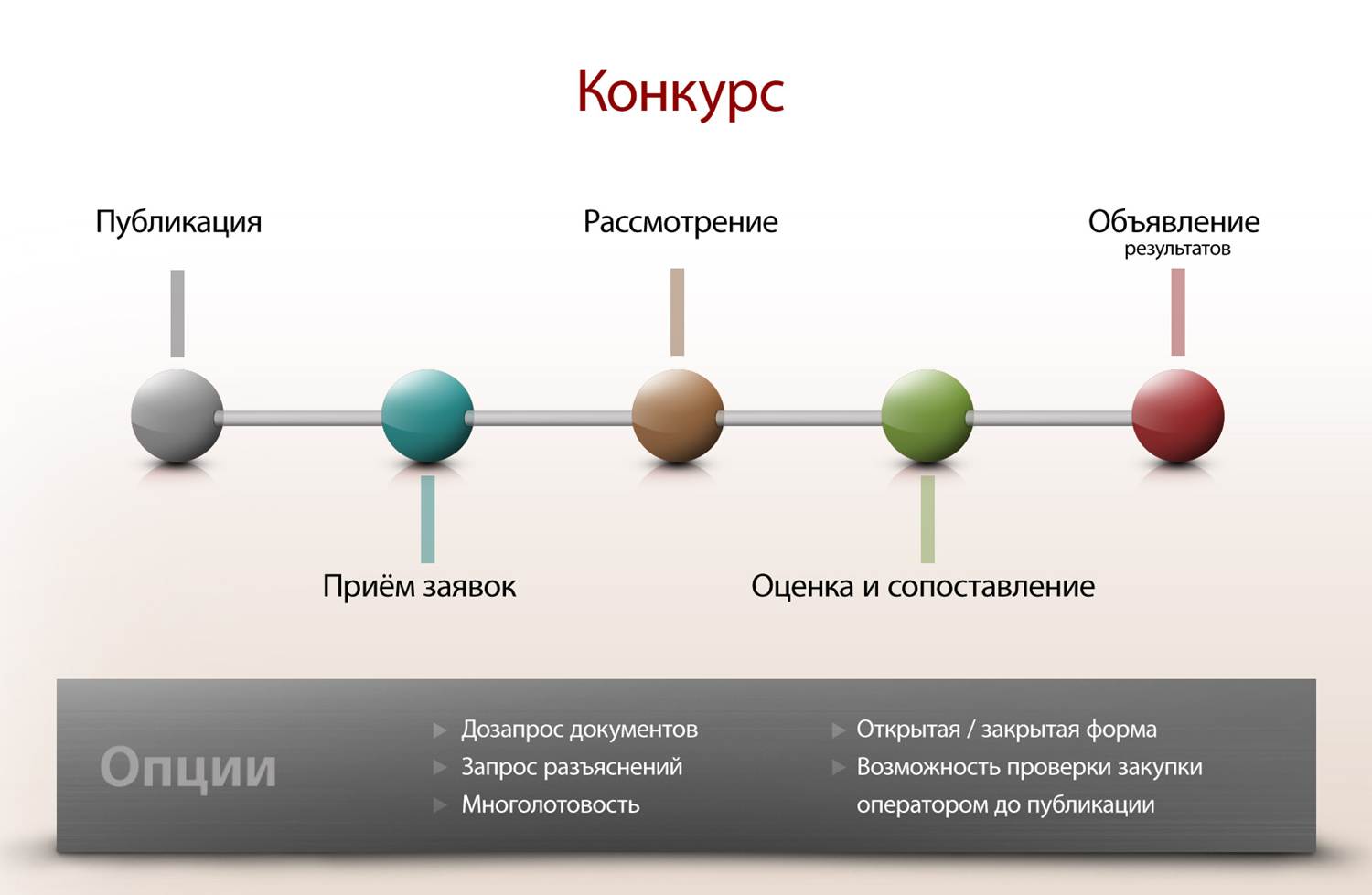 Статья 20. Конкурс на право заключить контракт