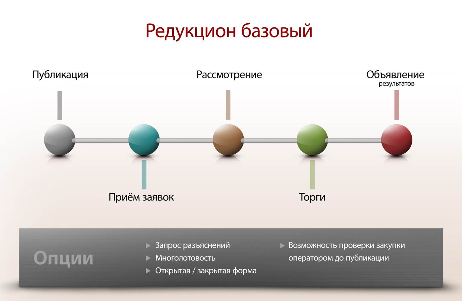 Что такое запрос котировок