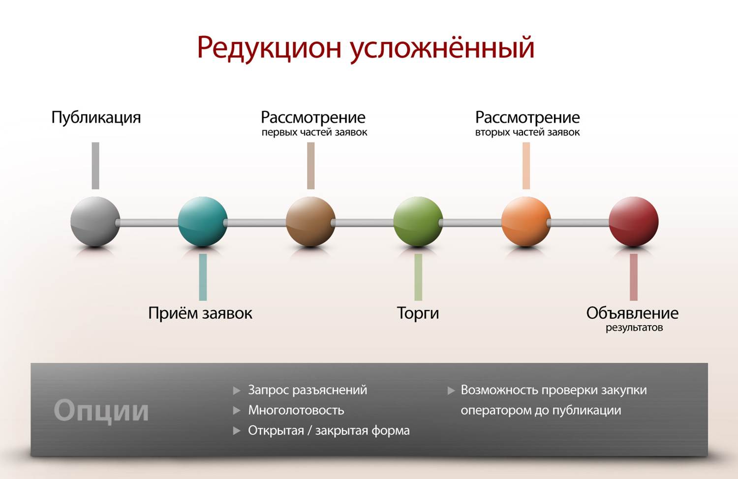 Redukcion_uslojneny