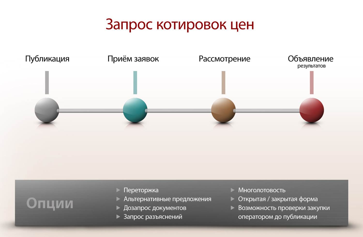 Zapros_kotirovok