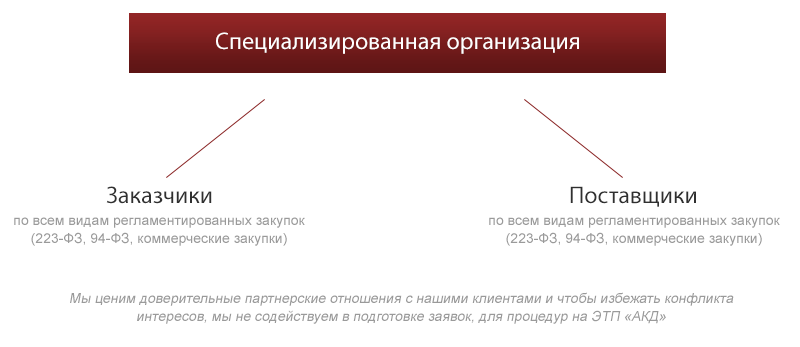 картинка направления взаимодействия