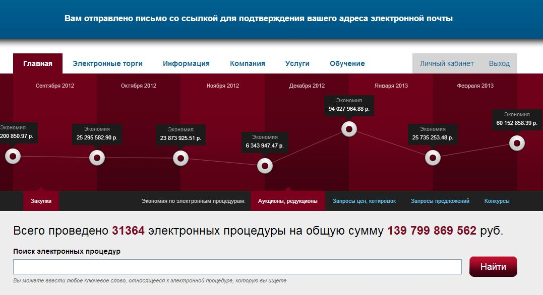 Тэг торговая площадка. Сравнение электронных торговых площадок. Аккредитация на ЭТП. Электронный редукцион это. ЭТП регион.